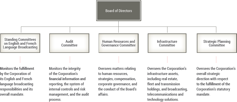 Board of Directors