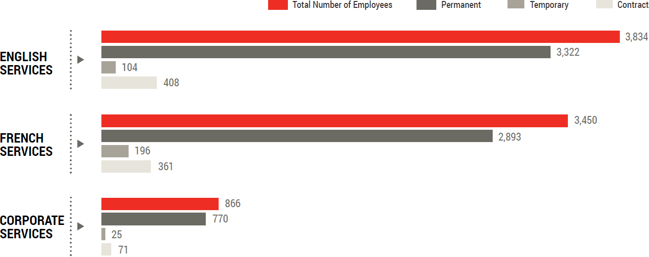 Workforce Profile